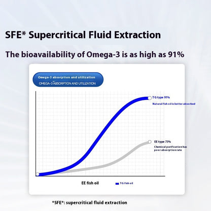 Norway Deep Sea Fish Oil Small And Medium Dogs Cat Beautiful Hair Nutrition Supplement